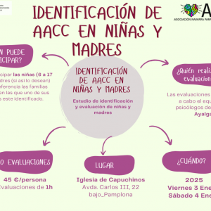 Estudio de Identificación AACC en niñas y madres 2025